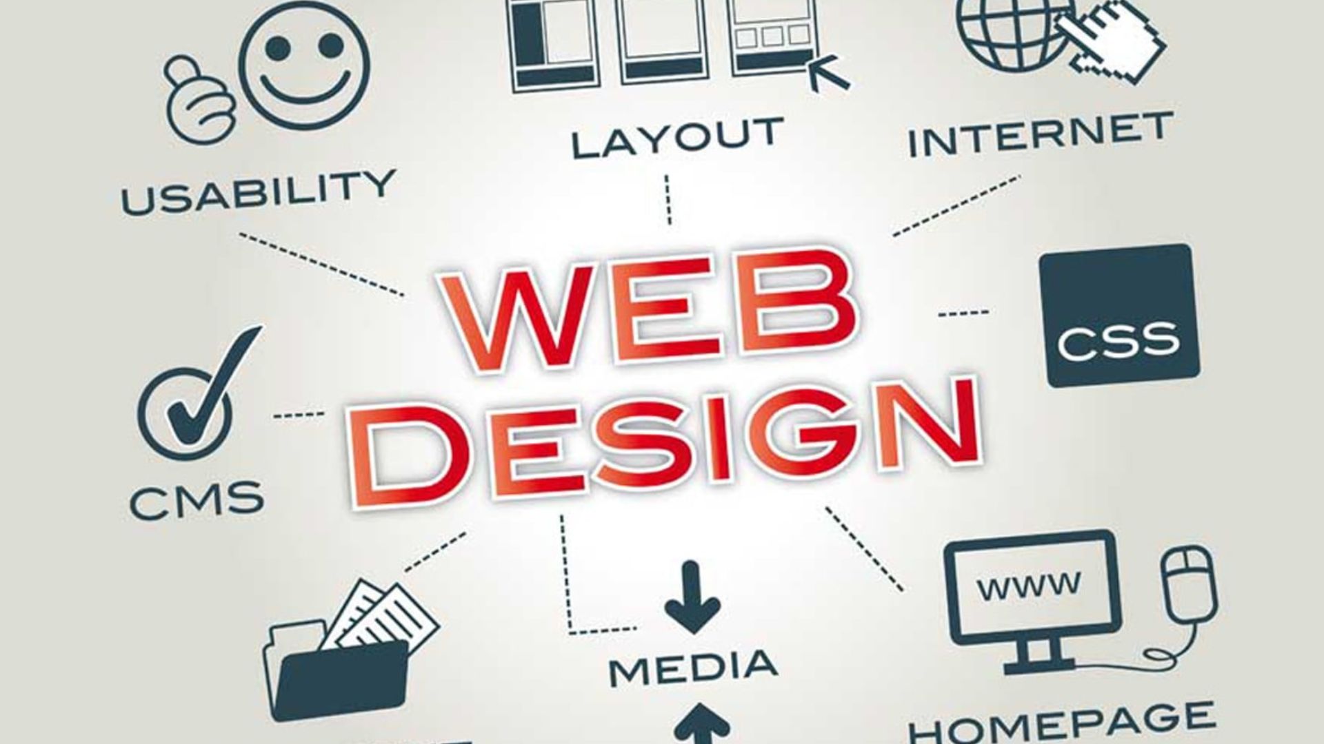 an image showing web designing 